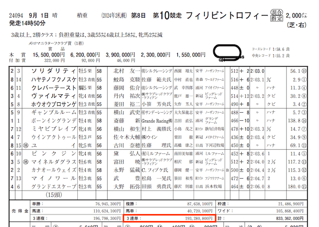 20240904レース結果