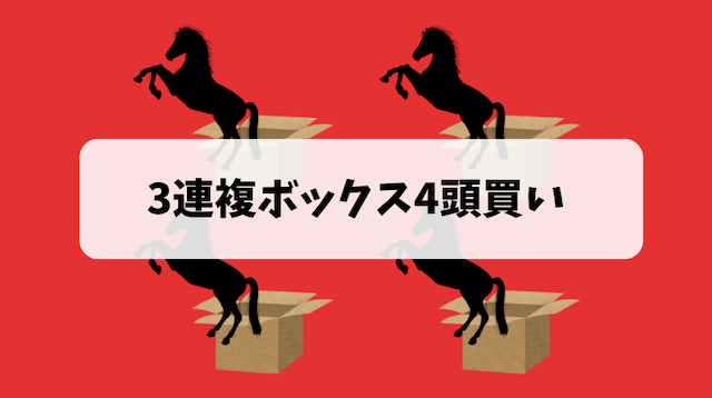 3連複ボックス4頭買い