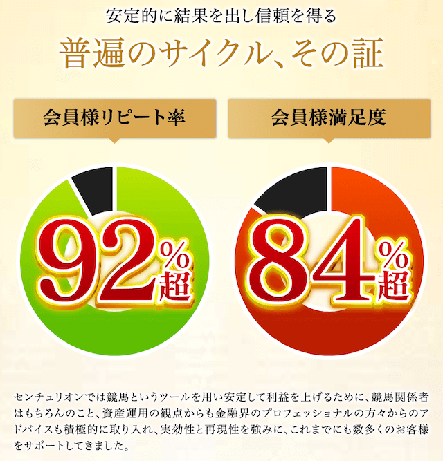 センチュリオンのリピート率とユーザー満足度