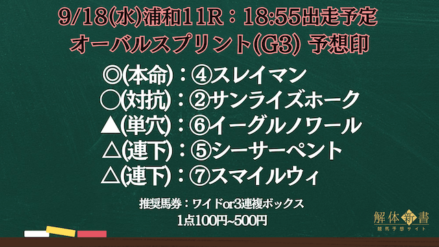 テレ玉オーバルスプリント予想