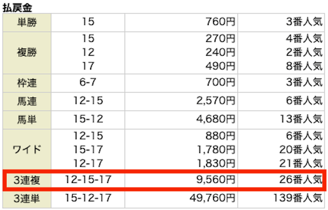 2024年7月28日新潟7R払い戻し