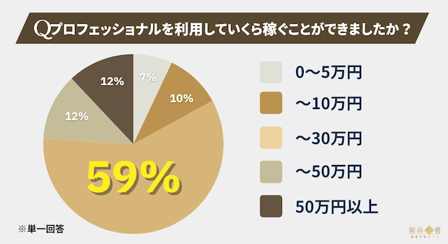 競馬プロフェッショナルアンケート3