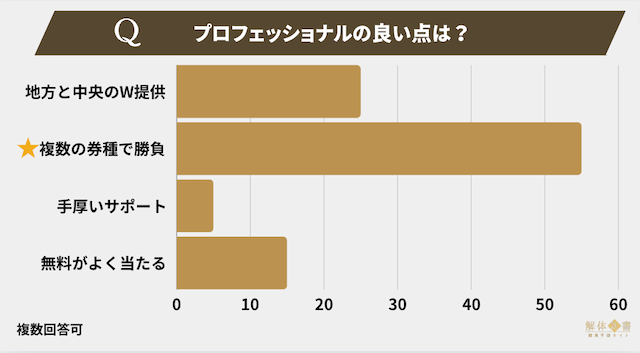 競馬プロフェッショナルアンケート4