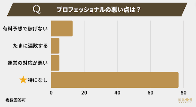 競馬プロフェッショナルアンケート5