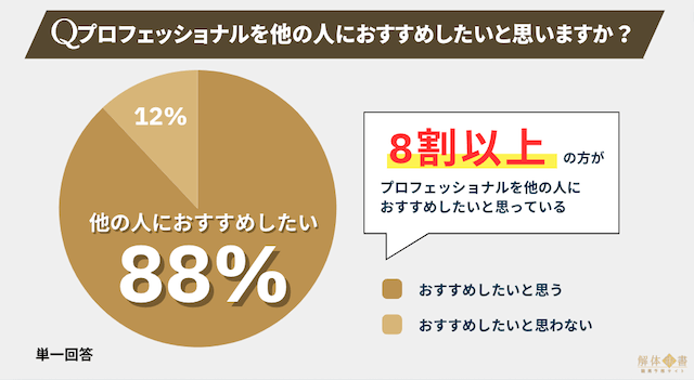 競馬プロフェッショナルアンケート6