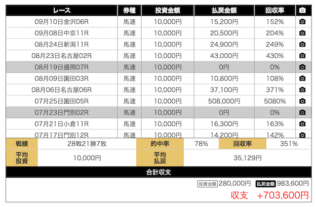 日本テレビ盃うまれぼ