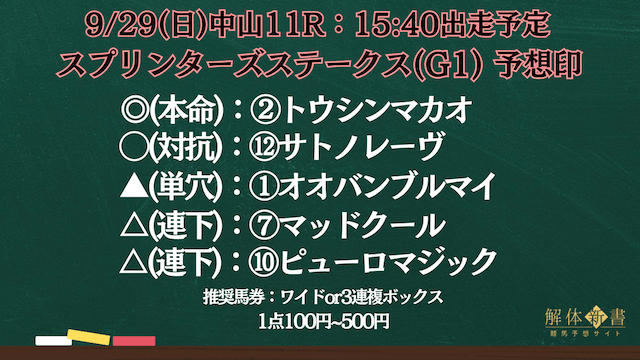 スプリンターズステークス2024予想