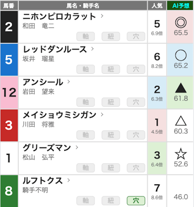 無料競馬AI出走表