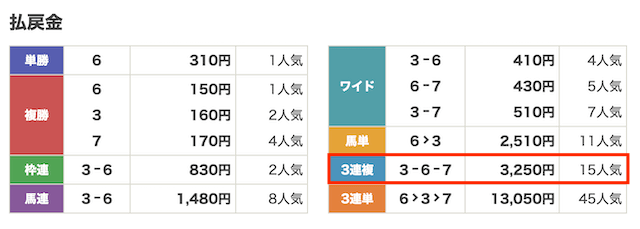 20240924水沢12Rレース結果