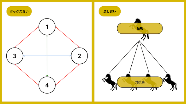 ボックス流し画像