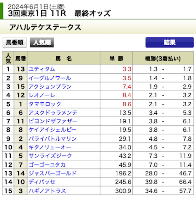 20240601東京11R最終オッズ
