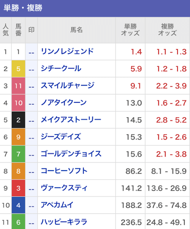 逆転競馬2024年9月15日高知5R無料予想買い目