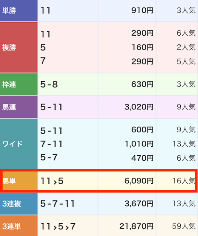 逆転競馬2024年9月15日高知5R無料予想結果