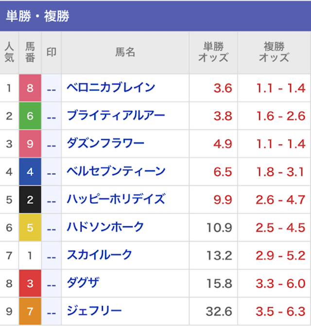 逆転競馬2024年9月16日水沢1R無料予想オッズ