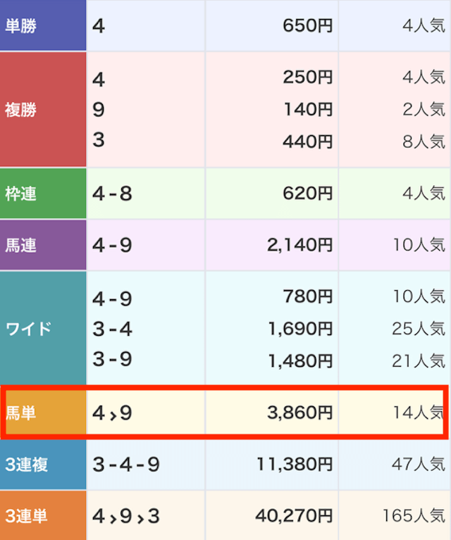 逆転競馬2024年9月15日高知5R無料予想結果