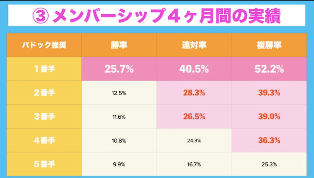 競馬サロン画像1