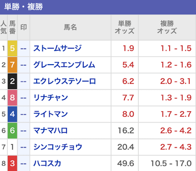 逆転競馬2024年9月14日佐賀4R最終オッズ