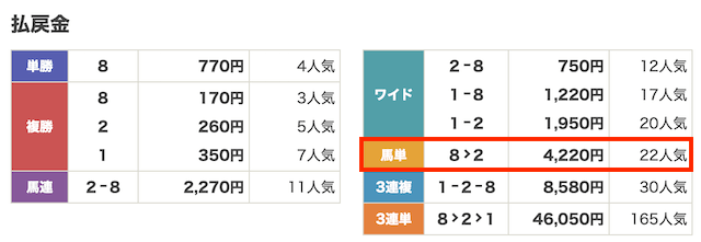 逆転競馬2024年9月14日佐賀4R払い戻し