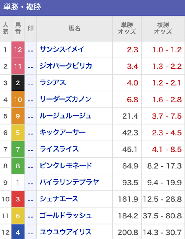 うま活2024年9月19日浦和1R最終オッズ