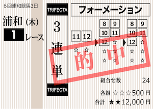 うま活204年9月19日浦和1R的中馬券