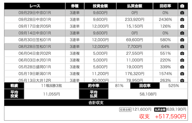 うまスピン誘導