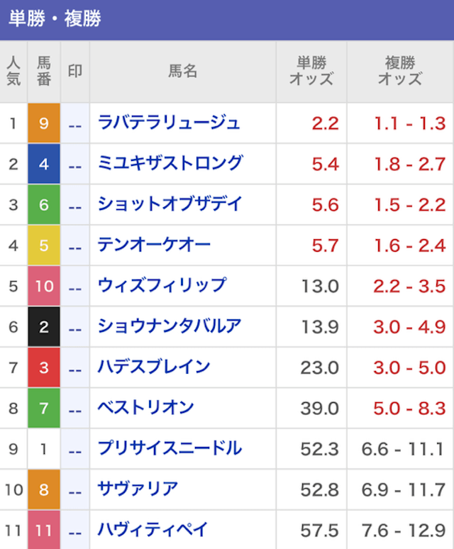 うまスピン2024月5月13日大井12R最終オッズ