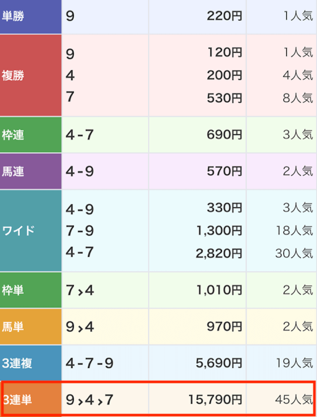 うまスピン2024月5月13日大井12R払い戻し