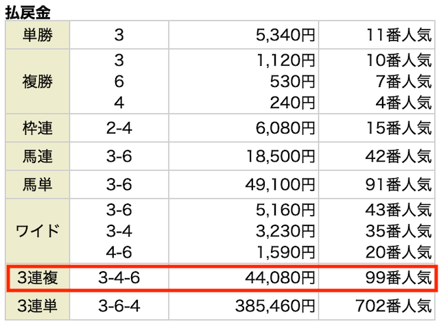 うまスピン2024月5月19日新潟1R払い戻し