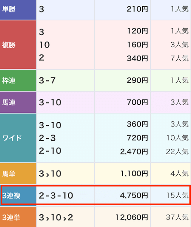 うまスピン2024月5月28日盛岡1R払い戻し