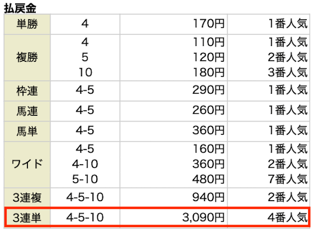 2024年10月26日東京6R払い戻し