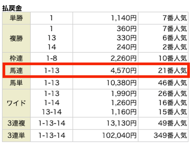 2024年3月24日中山11R払い戻し