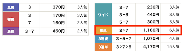 ケイバ一番星2024年2月5日笠松8R払い戻し