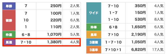 ケイバ一番星2024年2月9日船橋11R払い戻し