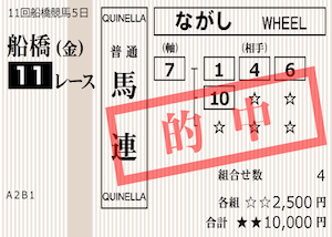 ケイバ一番星2024年2月9日船橋11R的中馬券