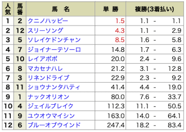 keiba-no1-buying-gazou2