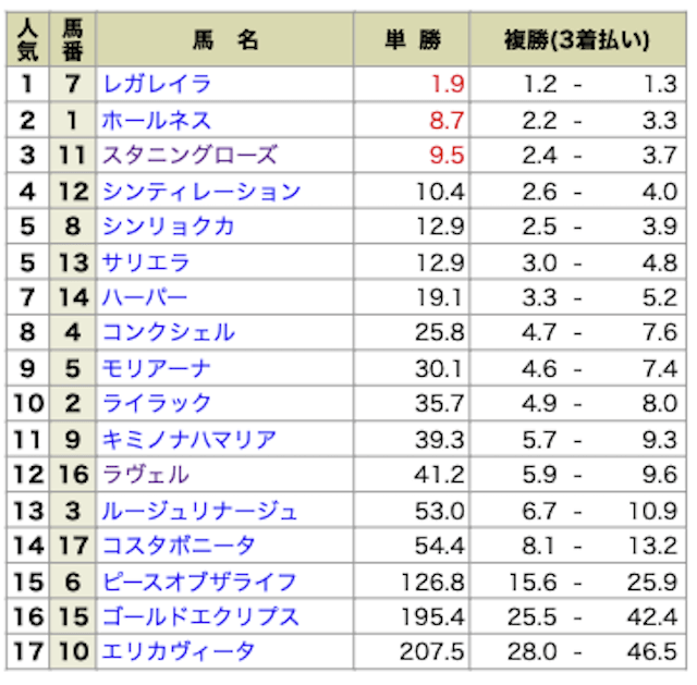 keiba-no1-buying-gazou3