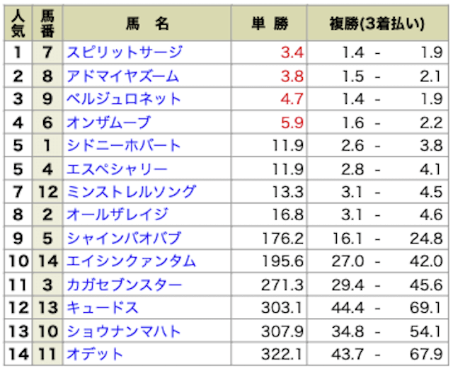 keiba-no1-buying-gazou4