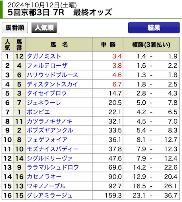 keiba-teppan_20241012_031