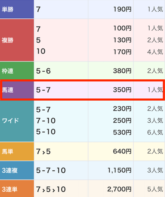 競馬サンシャイン2024年10月21日名古屋10R払い戻し