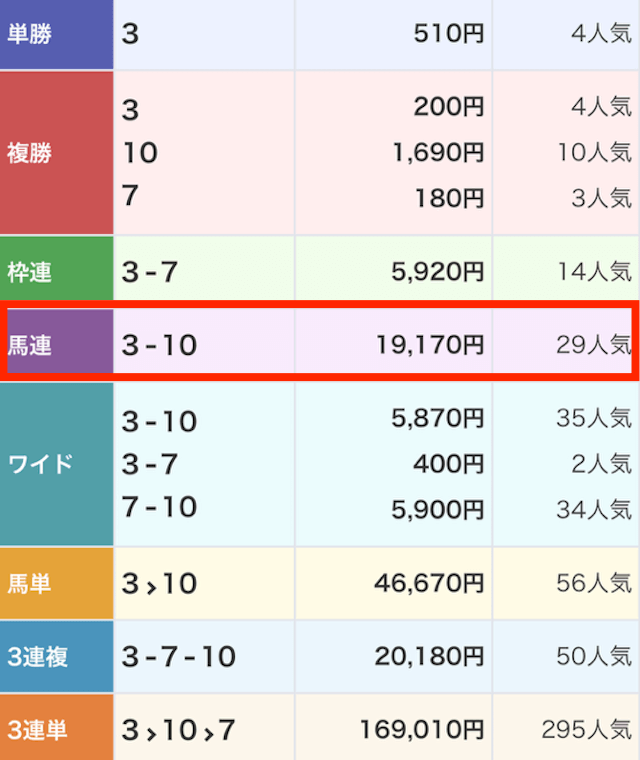 競馬サンシャイン2024年10月22日門別11R払い戻し