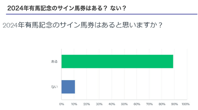 有馬記念サイン馬券