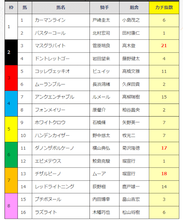 カチケンの無料予想2024年11月23日