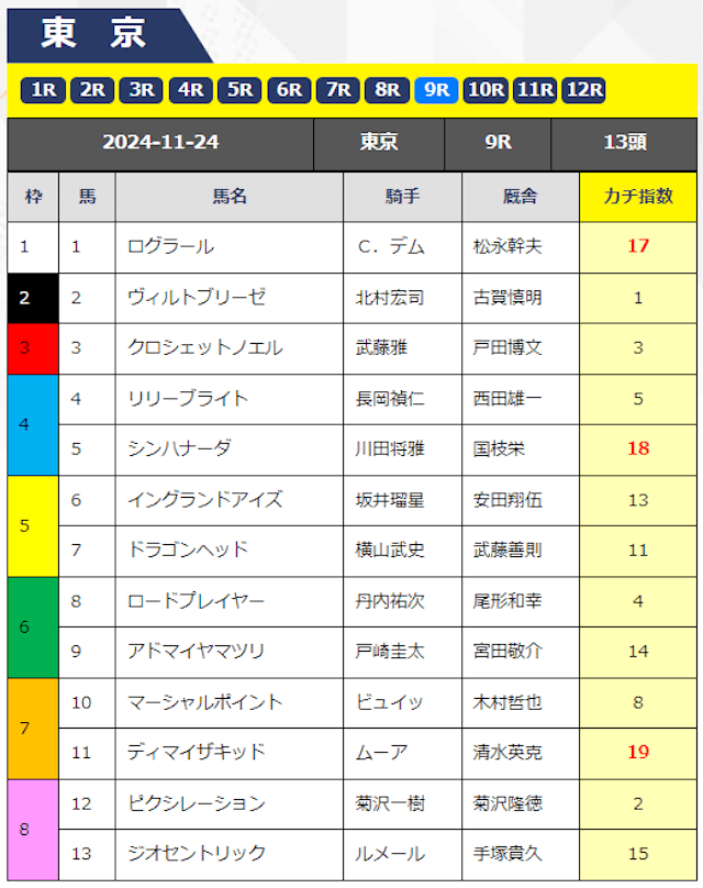 カチケンの無料予想2024年11月24日