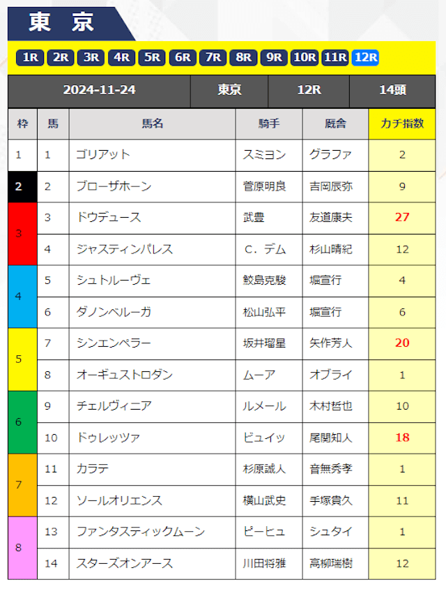 カチケンの無料予想2024年11月24日2レース目