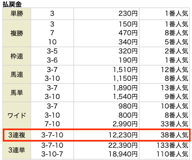 2024年11月24日の東京12R・ジャパンカップの結果