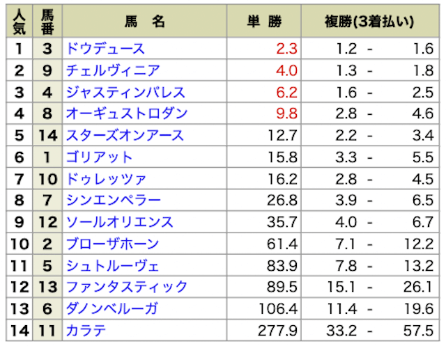 2024年11月24日の東京12R・ジャパンカップ