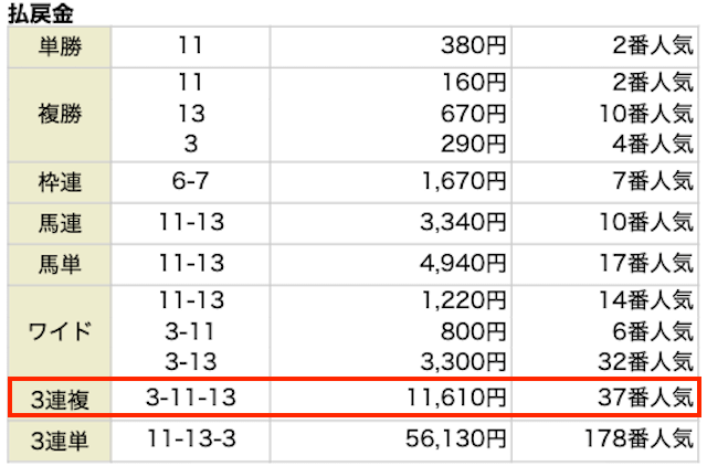 2024年11月23日の東京6R・3歳以上1勝クラスの結果