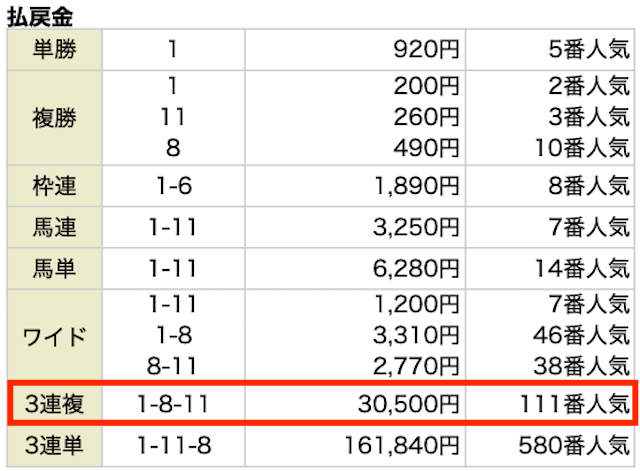 ラクショー2024年11月16日福島11R払い戻し