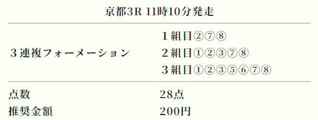 競馬ナンバー1の無料予想2024年11月3日2レース目