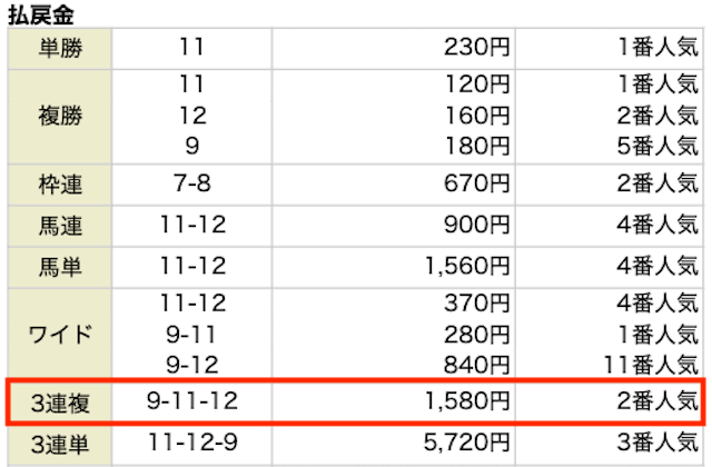 2024年11月3日の東京1R・2際未勝利の最終オッズ